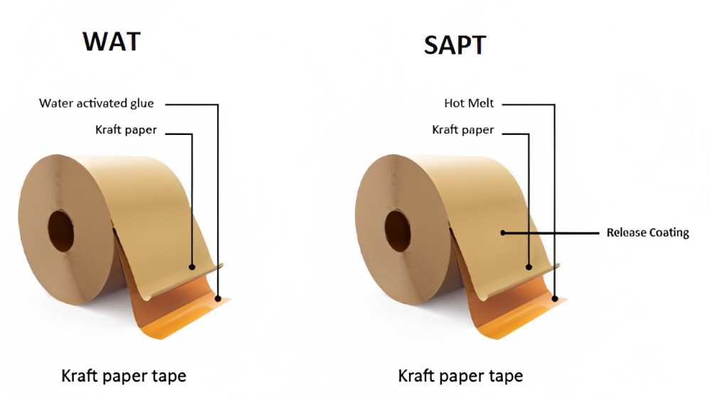 Water-Activated Paper Tape vs Self-Adhesive Paper Tape: Which Is Eco  Friendly?